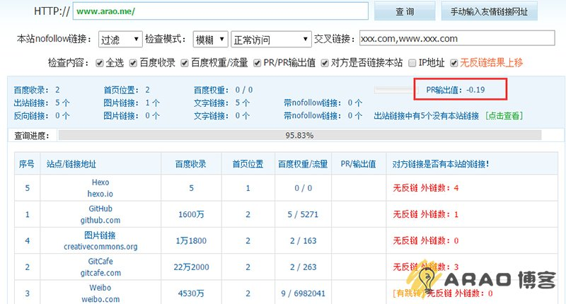 动动手指,不限于NexT主题的Hexo优化(SEO篇)插图1 动动手指,不限于NexT主题的Hexo优化(SEO篇)插图1