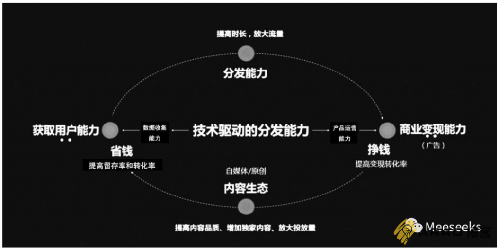 互联网商业模式的本质插图 互联网商业模式的本质插图