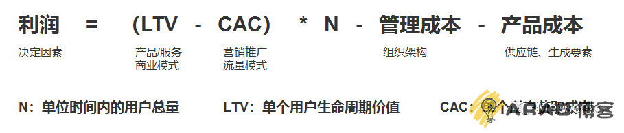 互联网商业模式的本质插图2 互联网商业模式的本质插图2