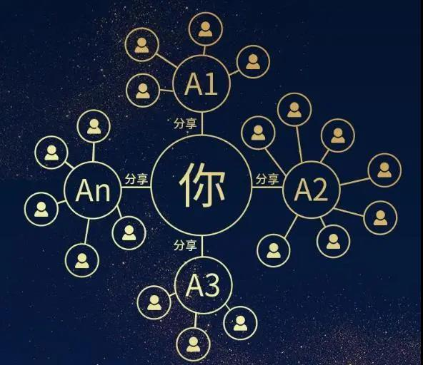 什么是分销模式?分销怎么做?插图 什么是分销模式?分销怎么做?插图